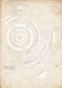 Genealogia grega